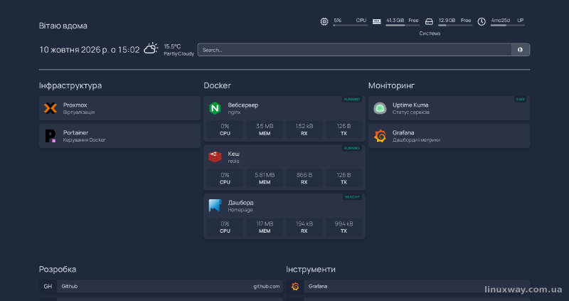 Дашборд Homepage: групи сервісів, статус контейнерів із Docker, погода й ресурси